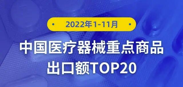 我國醫(yī)療器械一年出口4785億元，醫(yī)用耗材出口額最高